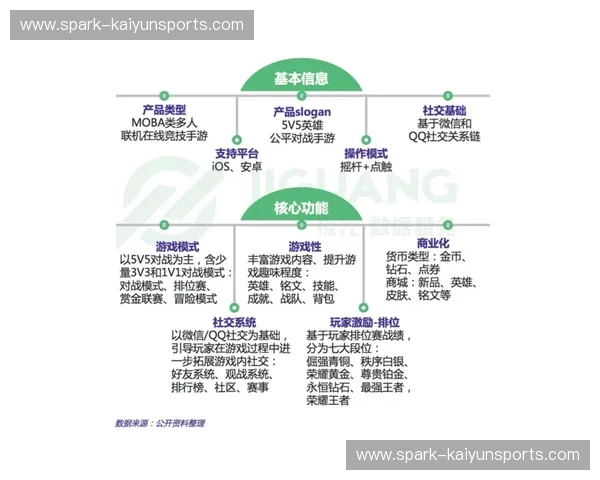 王者荣耀分析 王者荣耀分析
